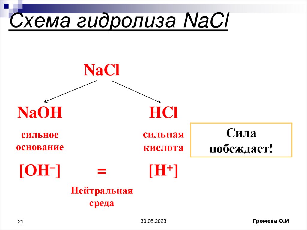 Nacl неорганическое соединение