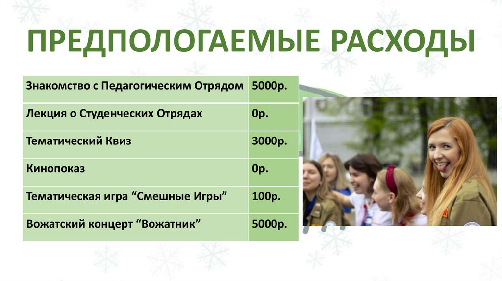 Бок о бок с вожатым - презентация онлайн
