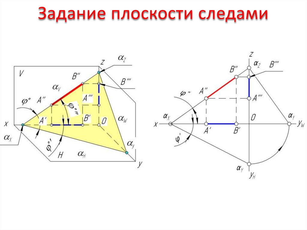 Сечение следами плоскости. Следы плоскости. Параметрическое задание плоскости. Отметьте способы задания плоскости на эпюре Монжа.