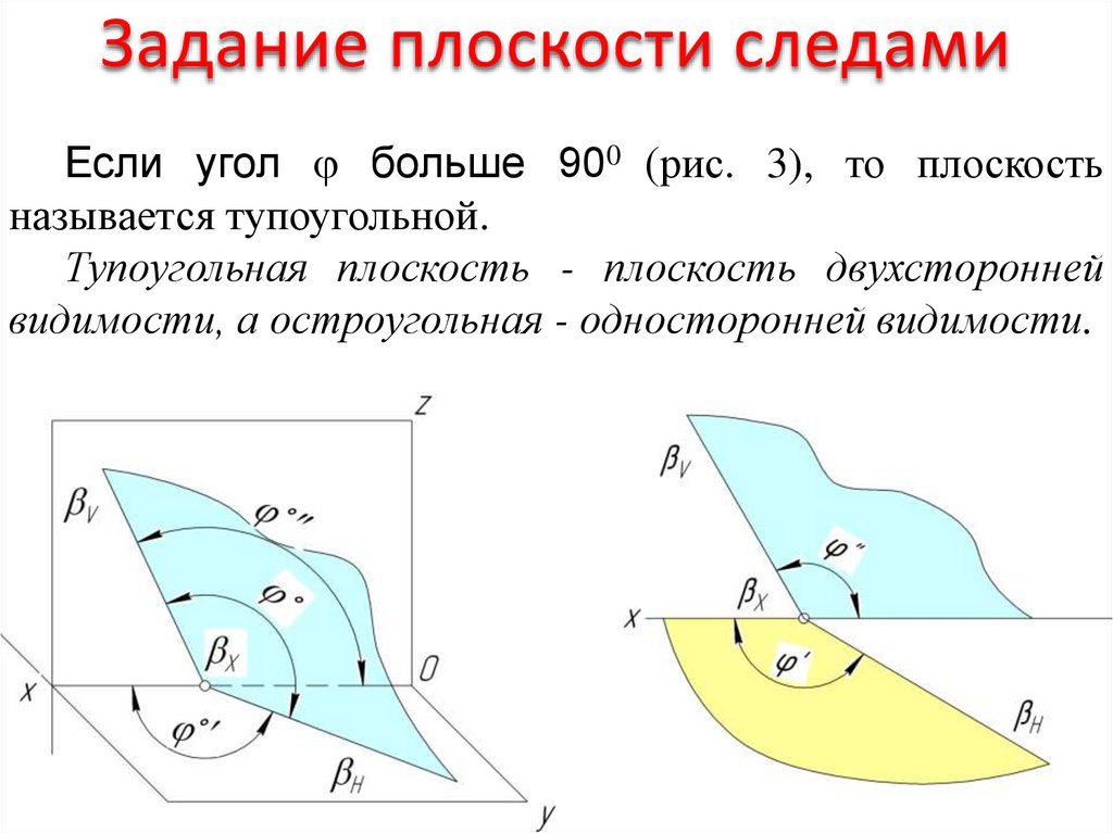 Сечение следами плоскости. Как задать плоскость следами. Построить параллельную плоскость следами линии уровня. Каким образом обозначается горизонтальный след плоскости. Найти фронтальный и горизонтальный след плоскости гамма.