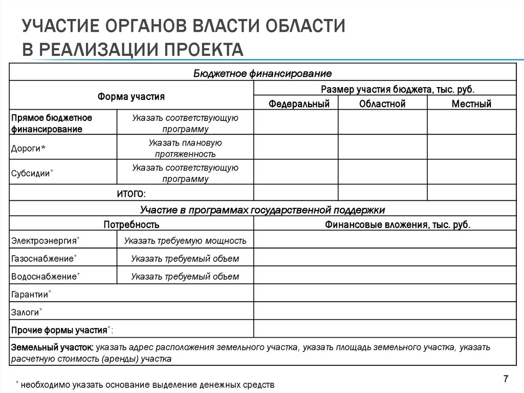 Резюме бизнес-плана (примеры и образцы)