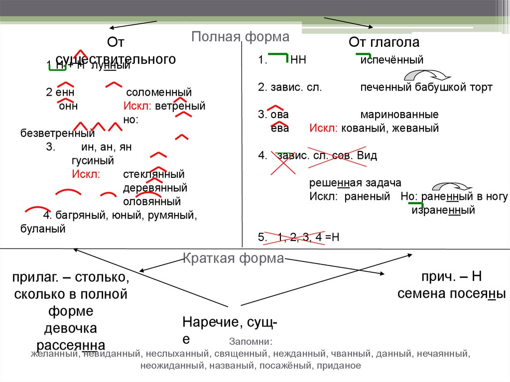 Пунктуация 11 класс подготовка к егэ презентация