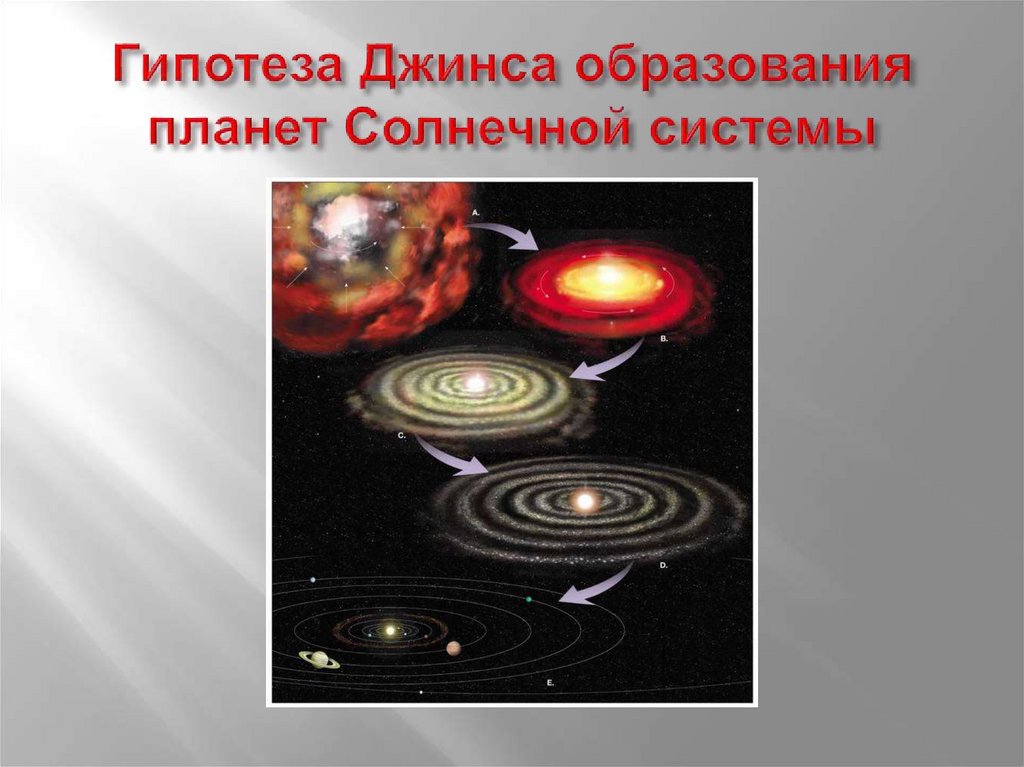 Гипотеза Джинса образования планет Солнечной системы