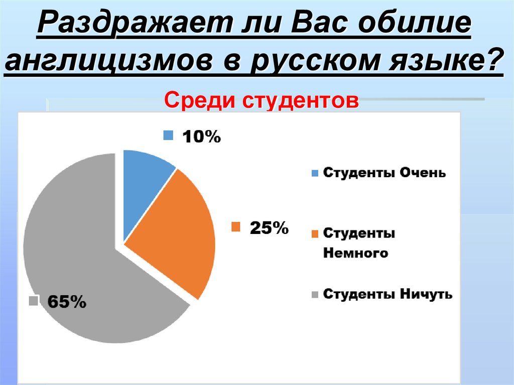 Проект на тему англицизмы в современном русском языке