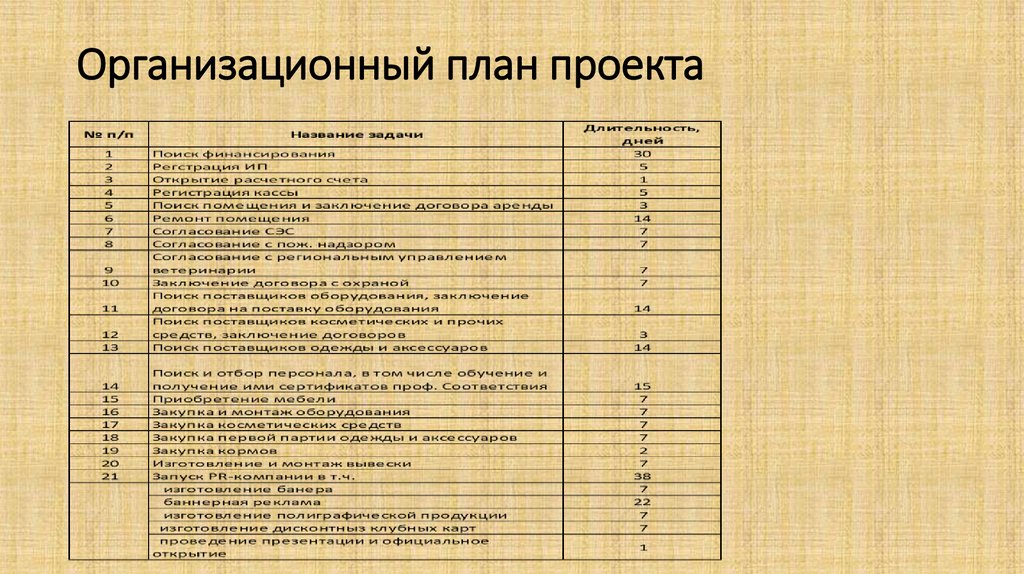 Оценка конкурентов в бизнес плане салона красоты