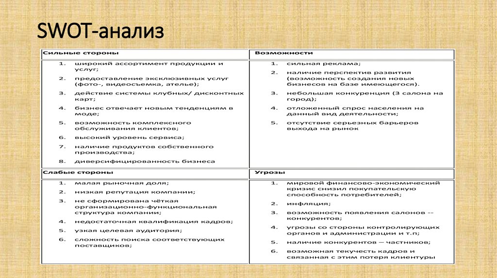 Маркетинговый план груминг салона