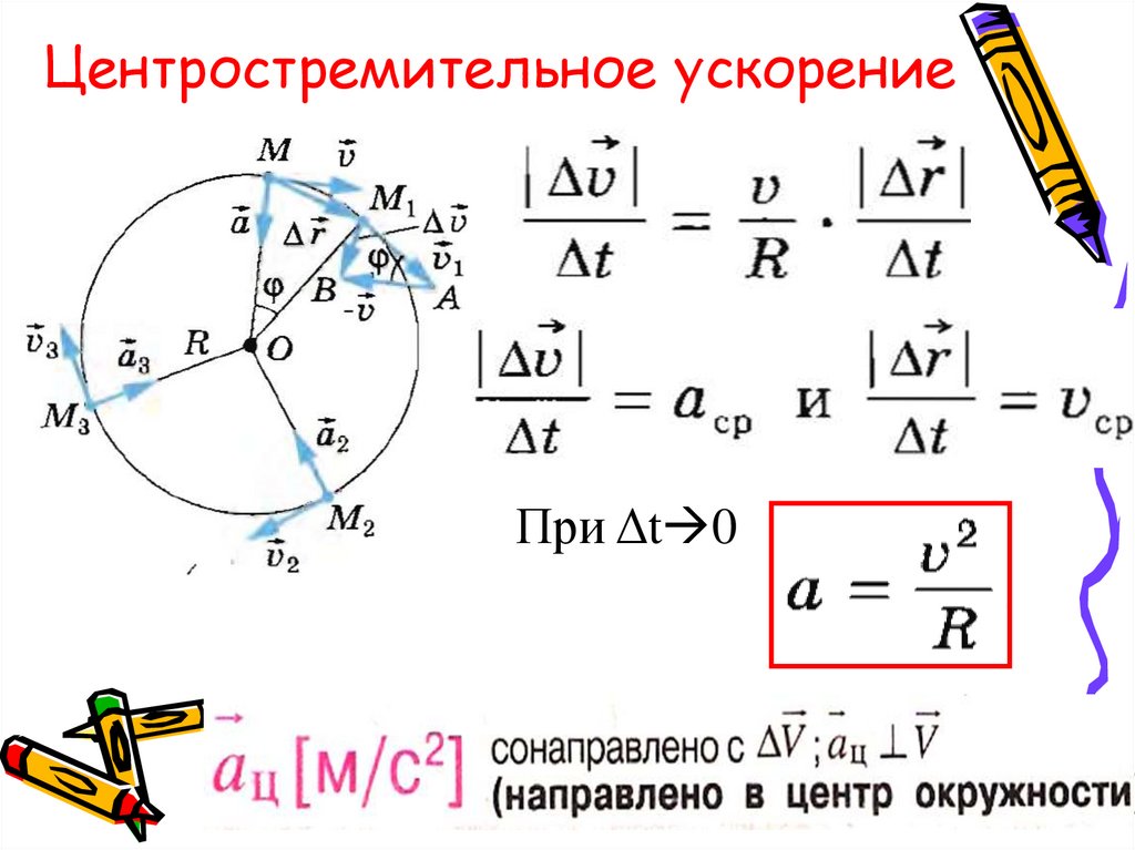 Угловая скорость центростремительное ускорение формулы. А центростремительное формула. Механизмы периодического движения. Кинематика периодического явления формулы.