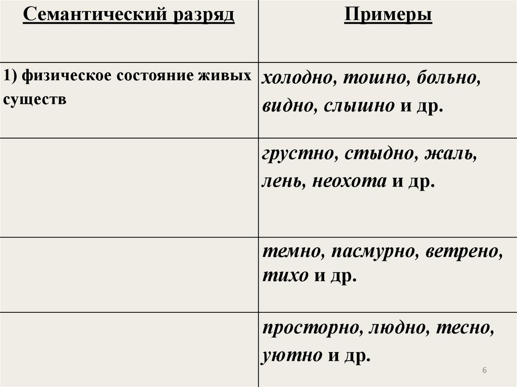 Различение омонимичных частей речи. Предлоги и омонимичные части речи. Написание союзов и омонимичных частей речи. Правописание предлогов и омонимичных частей речи.