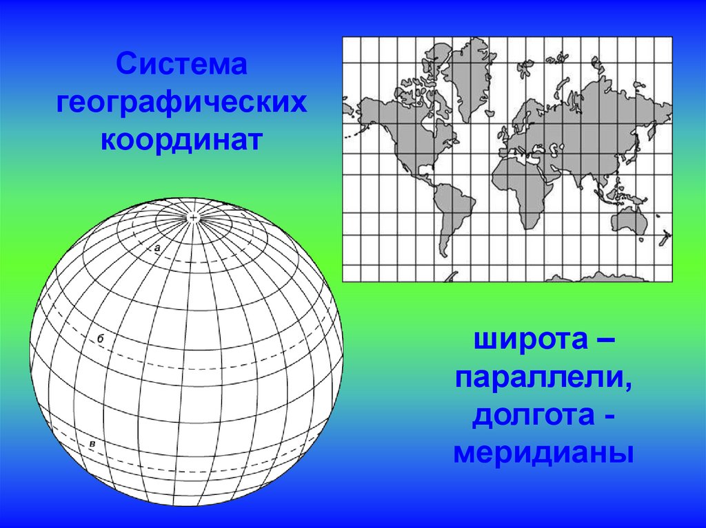 Система координат 1942 года схема развития сети методы создания