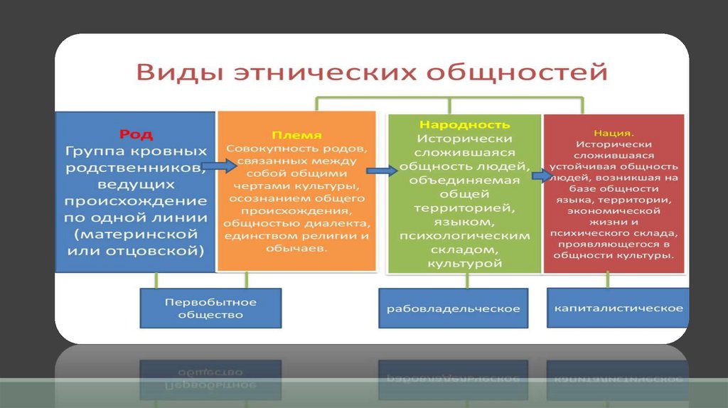 Презентация может содержать сколько слайдов в powerpoint