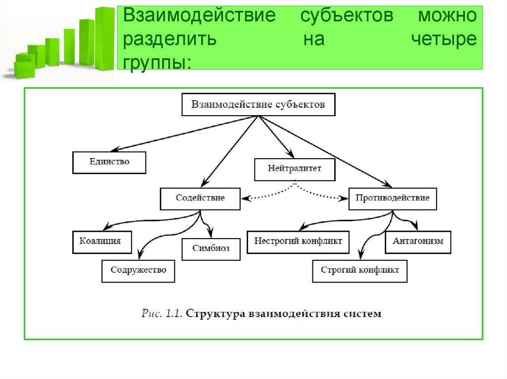 Взаимоотношения субъектов