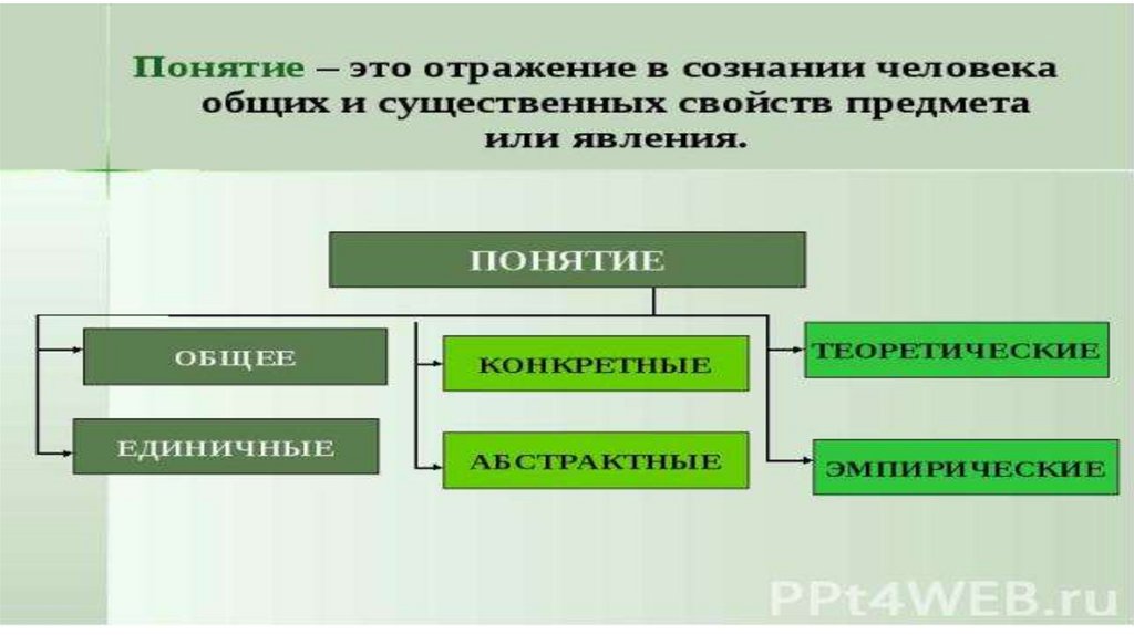 Мышление как познавательный психический процесс. Сквозные Познавательные процессы. Познавательные психические процессы картинки. Познавательные процессы таблица.