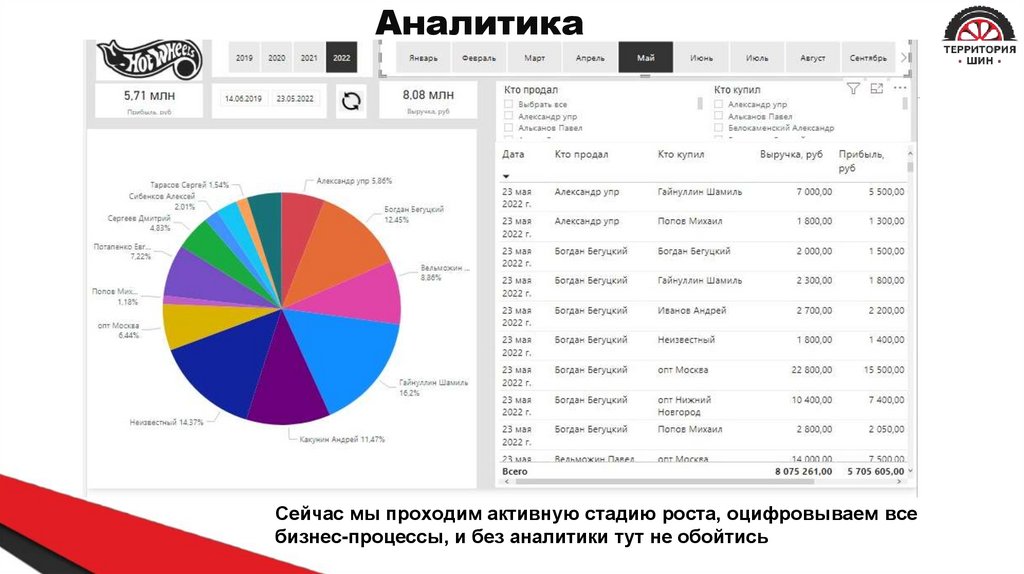 Welcome - письмо. Компания "Территория Шин" - презентация онлайн