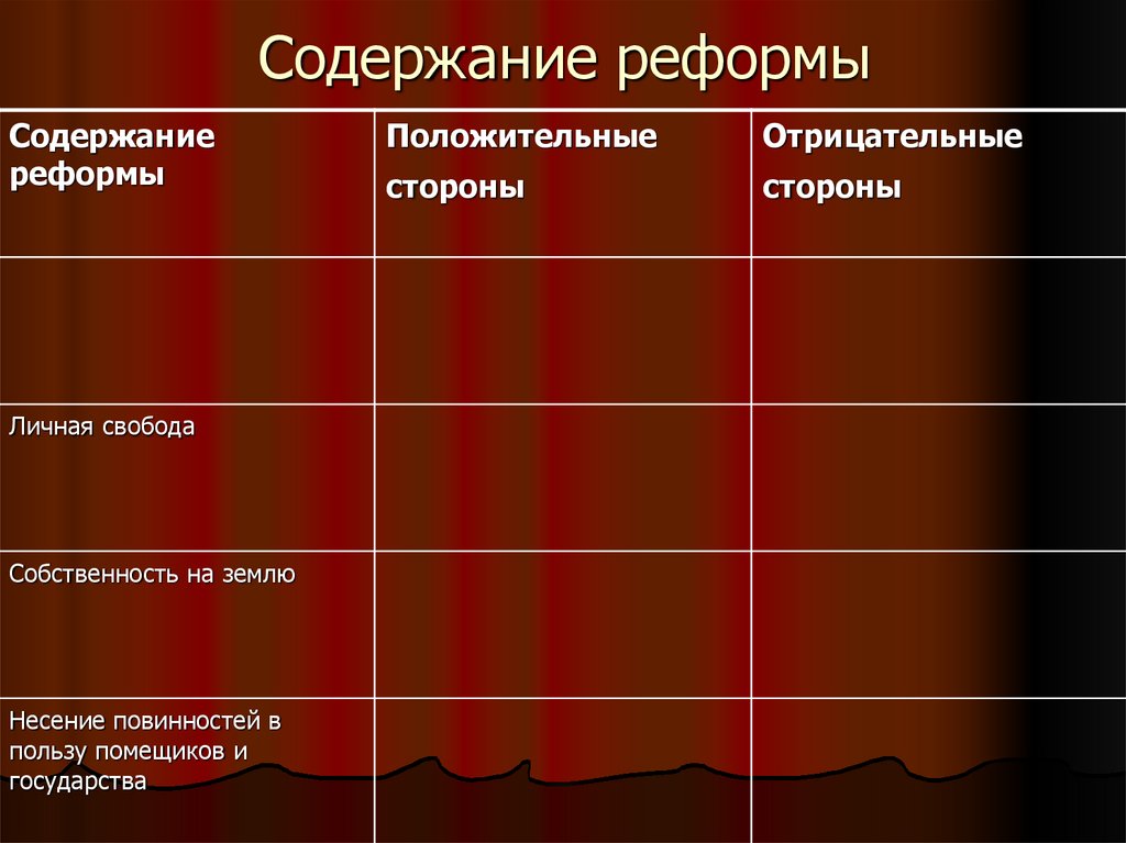 Содержание реформы