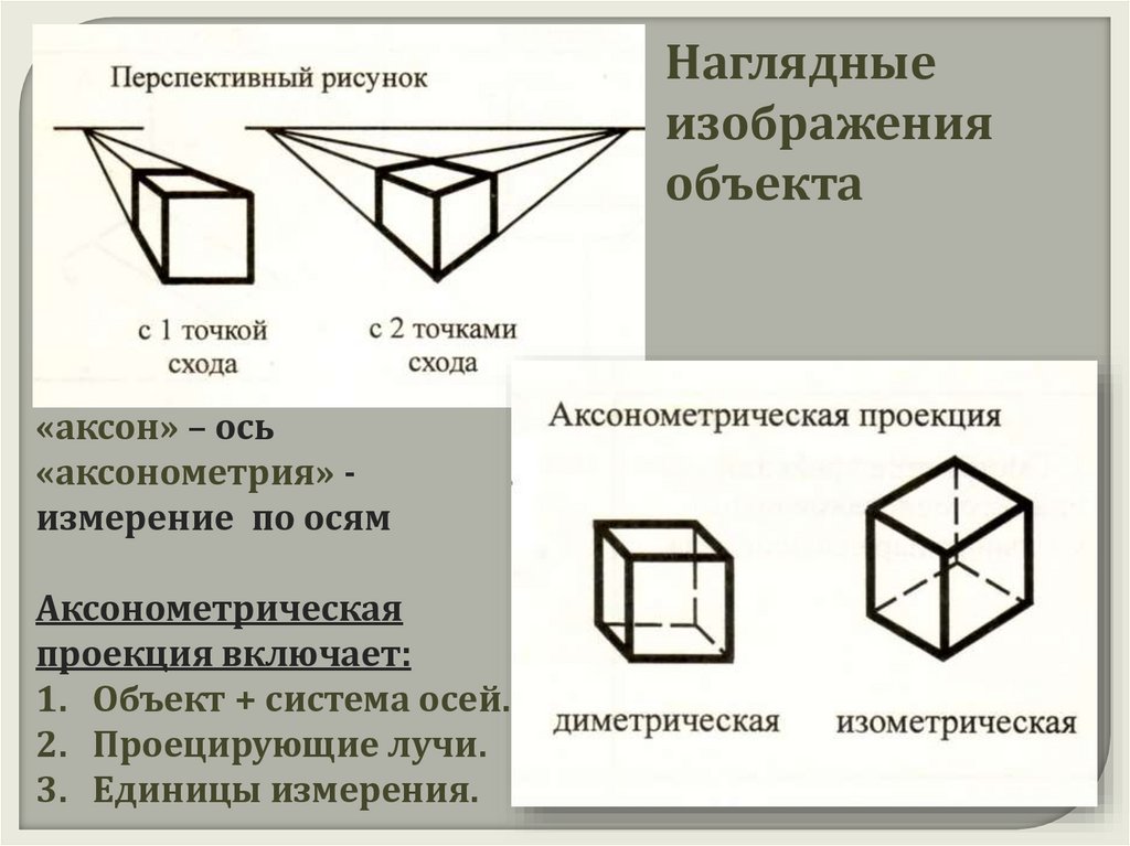 Аксонометрии информационных носителей. Аксонометрическая проекция. Аксонометрическая перспектива. Аксонометрия перспектива. Аксонометрическая проекция (перспектива).