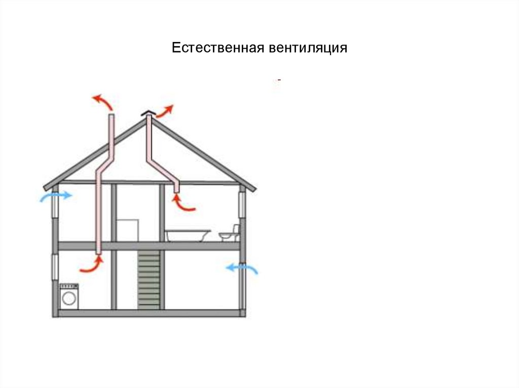 Естественная вентиляция