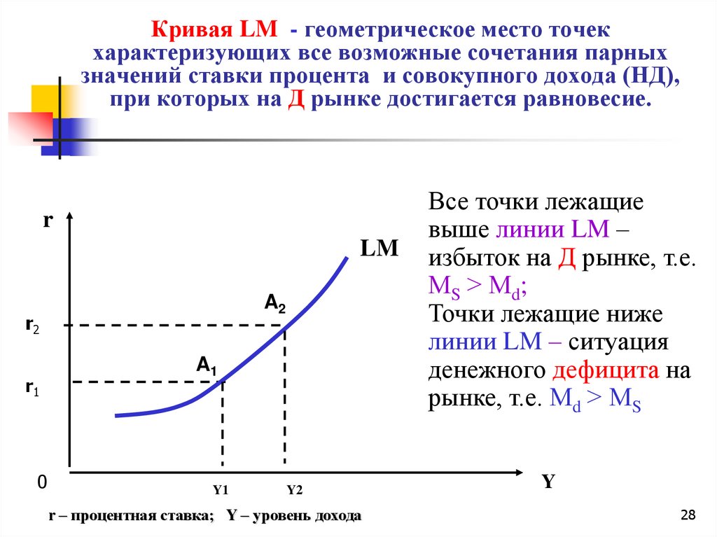 Схема канала процентной ставки