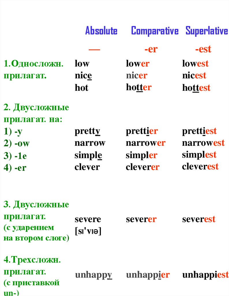 Degrees of comparison of adverbs. Degrees of Comparison of adjectives. Degrees of Comparison of adjectives презентация. Battleship degrees of Comparison.