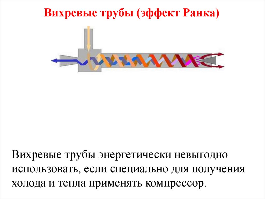 Вихревые трубы (эффект Ранка)