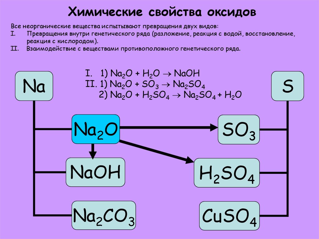 Какими химическими свойствами обладает оксид алюминия
