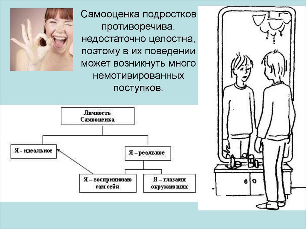 Самооценка в подростковом возрасте проект