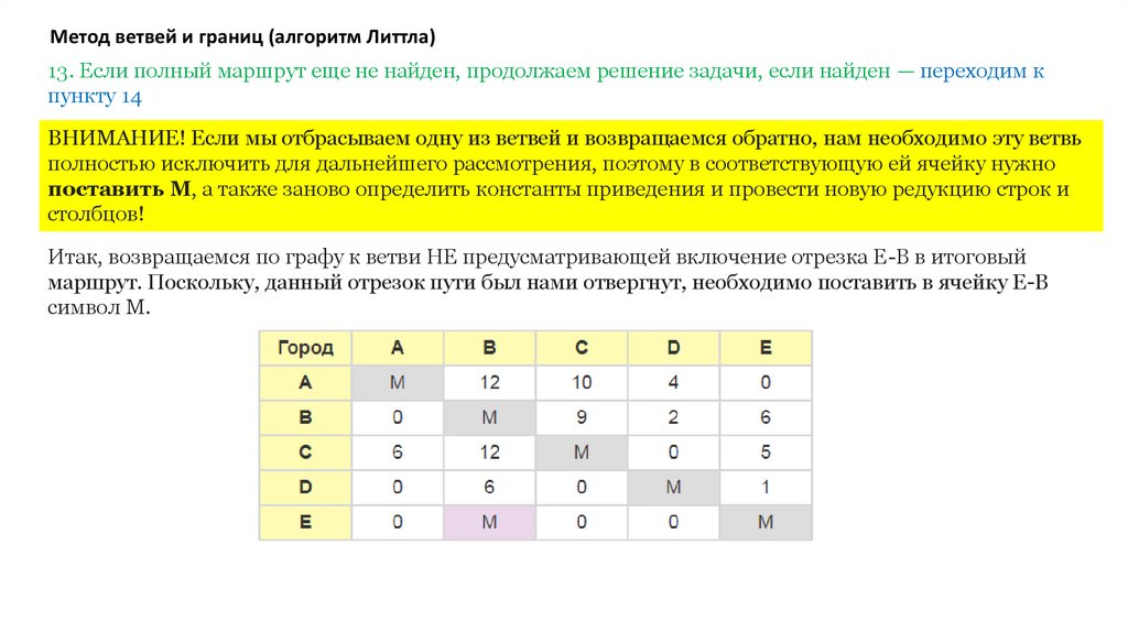 Презентация задача коммивояжера