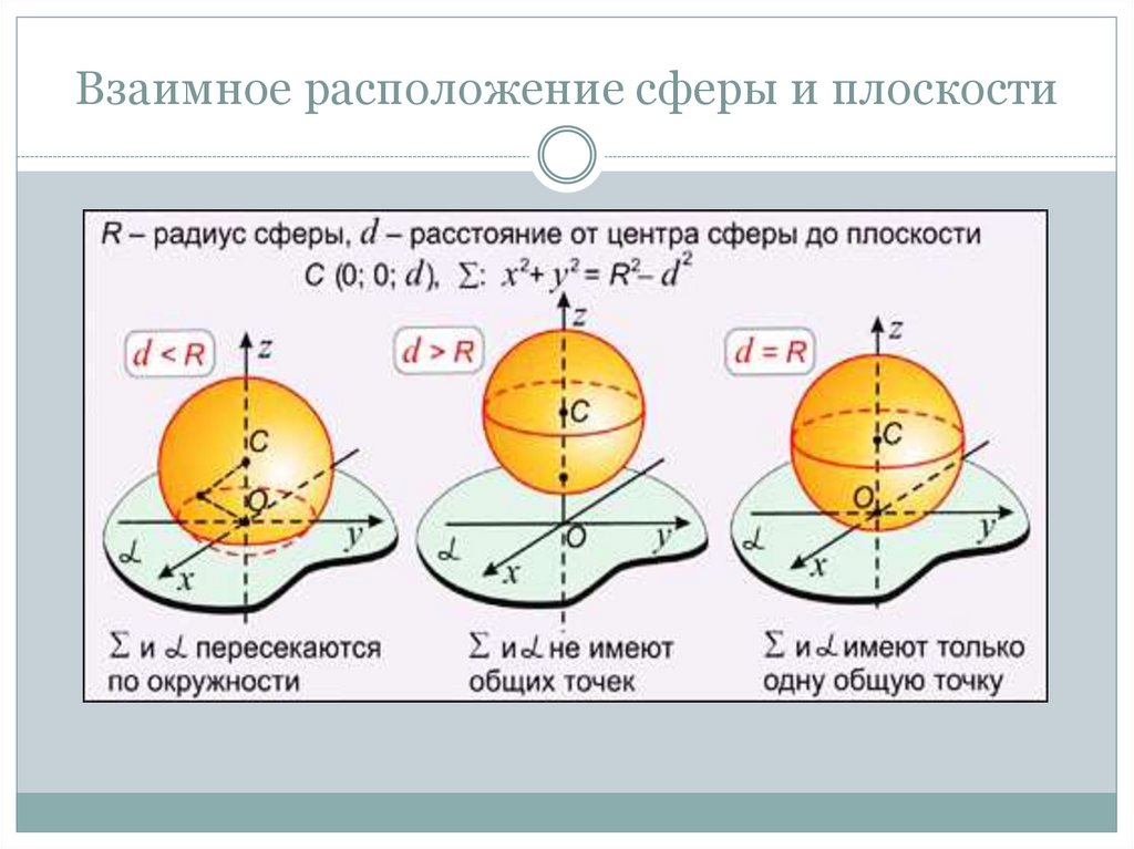 Сфера. Понятие сферы - презентация онлайн