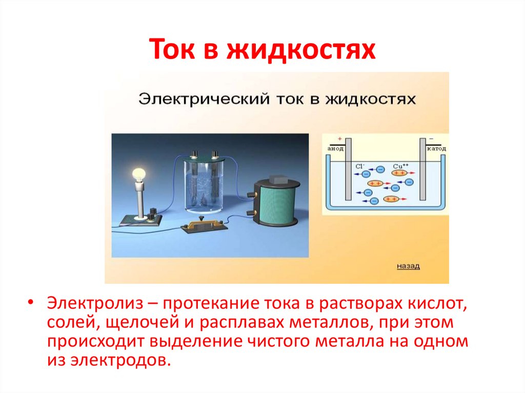 Ток в жидкостях