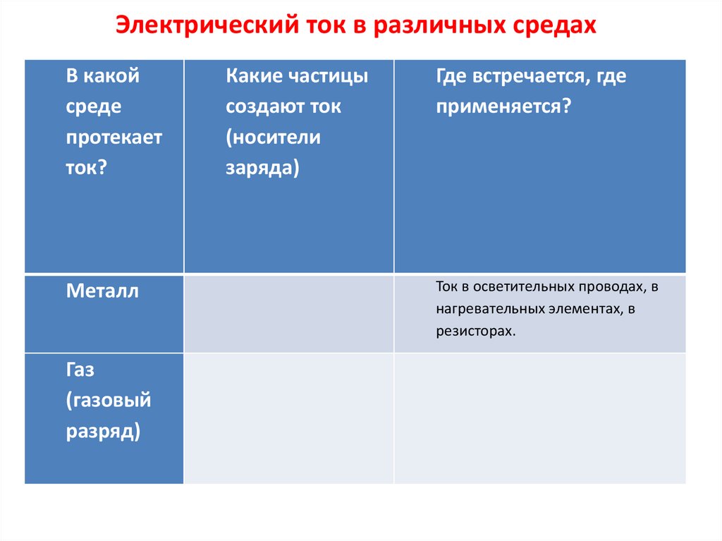 Электрический ток в различных средах