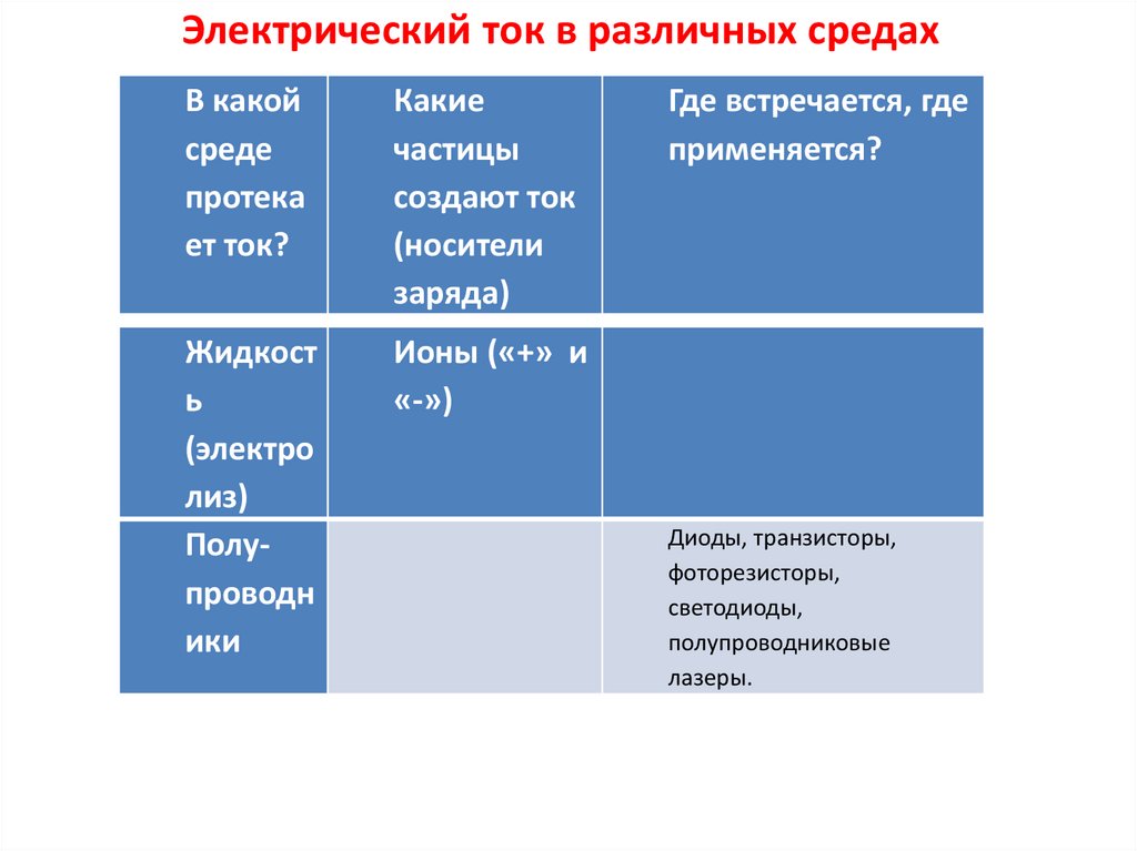 Электрический ток в различных средах