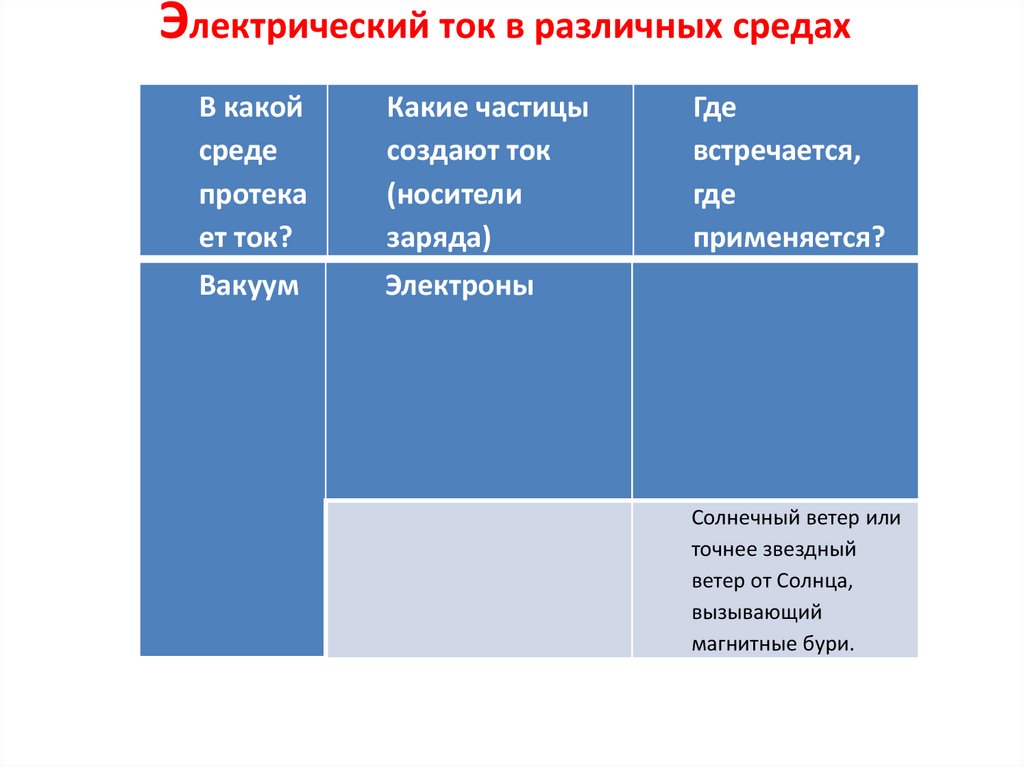 Электрический ток в различных средах