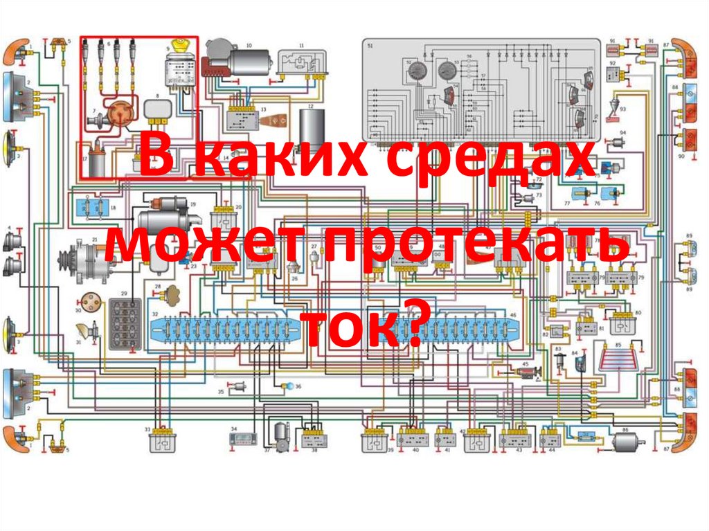 В каких средах может протекать ток?