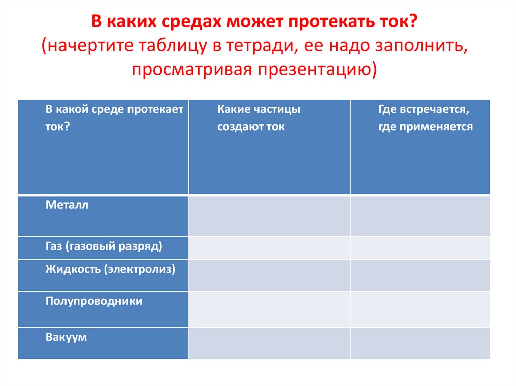 В каких средах может протекать ток? (начертите таблицу в тетради, ее надо заполнить, просматривая презентацию)