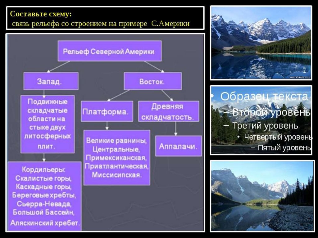 План характеристики рельефа и полезных ископаемых северной америки