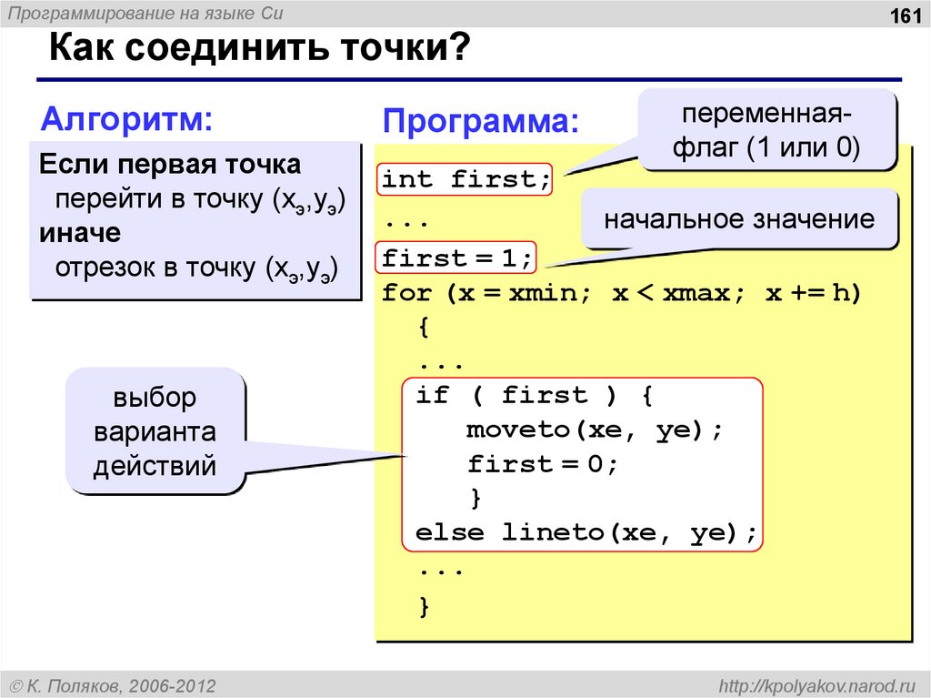 Язык си время. Си (язык программирования). Программа на языке си. Код на языке си. Презентация программирование на языке си.