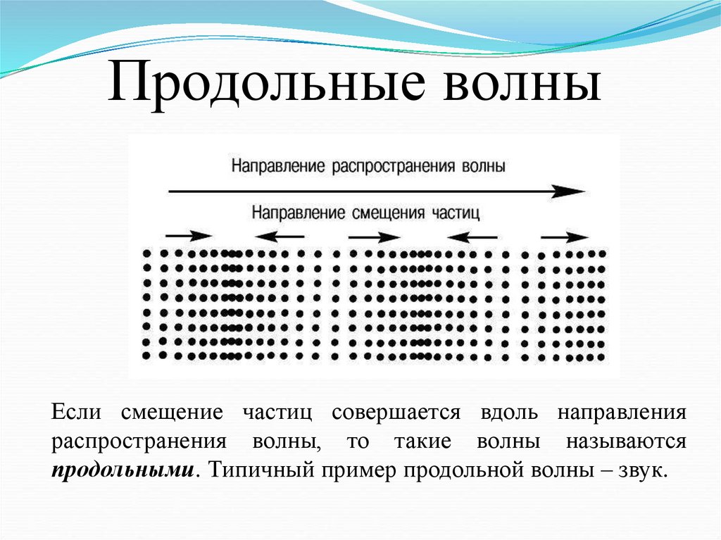 Колебания и волны. Свободные колебания - презентация онлайн