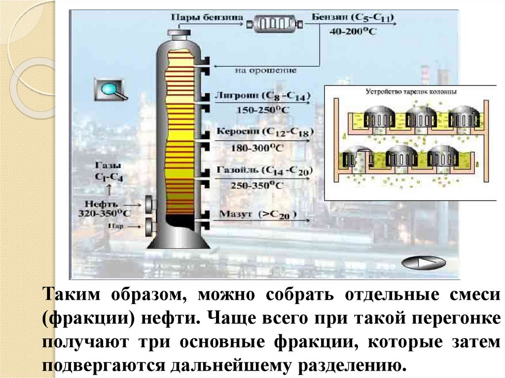 Разделение нефти. Деление нефти на фракции. Способы разделения нефти на фракции. Нефть разделяют на фракции. Разложение нефти на фракции.