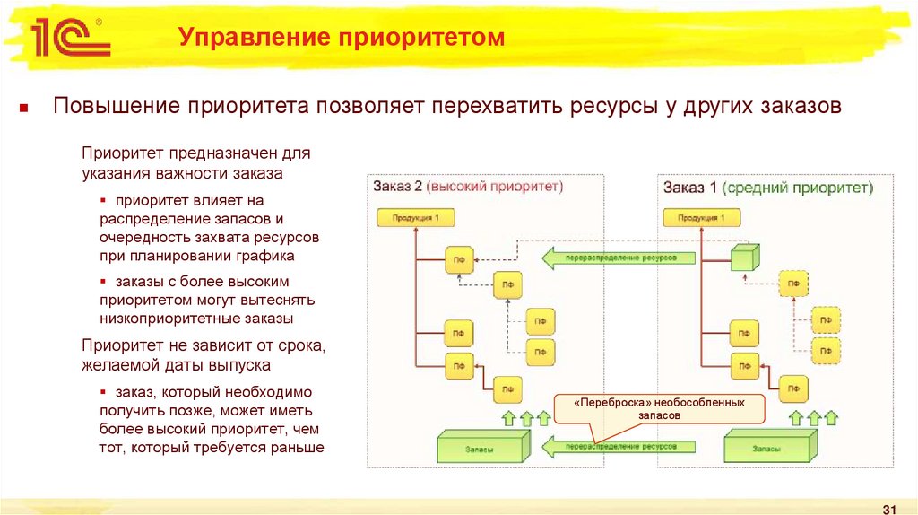 Тема управление предприятием