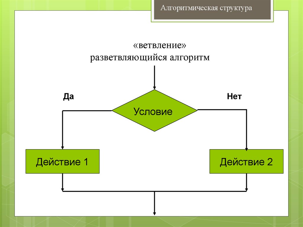 Проект объекты алгоритмов