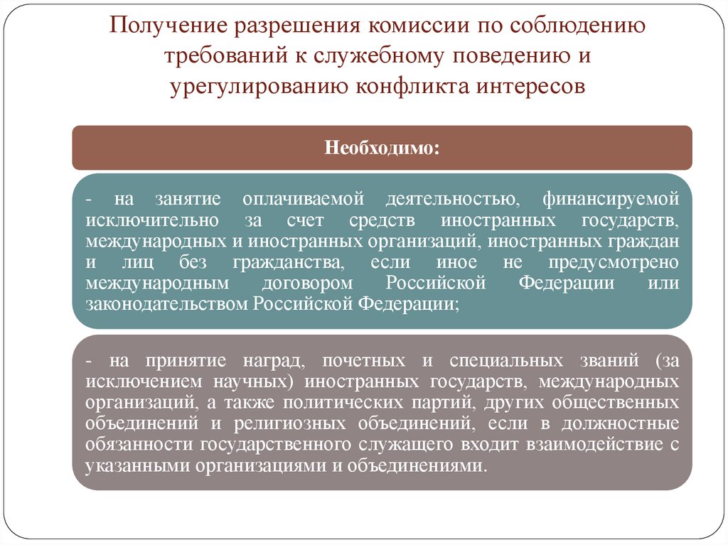 Служебному поведению и урегулированию конфликта