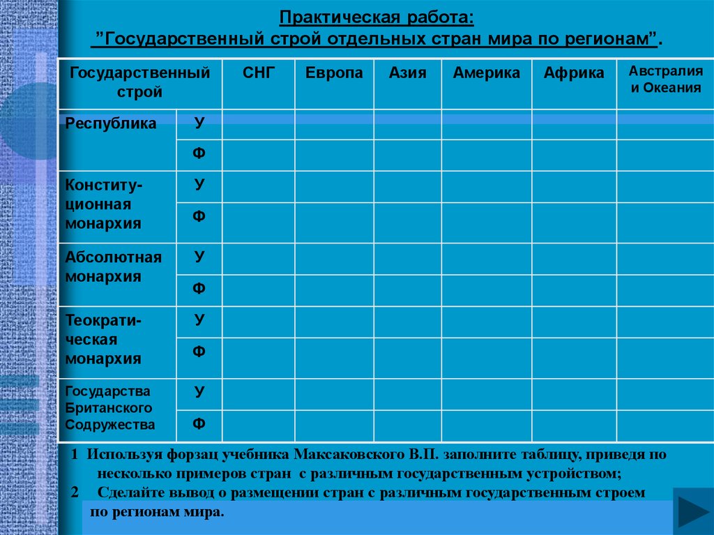 Проект по географии 10 класс темы индивидуальный