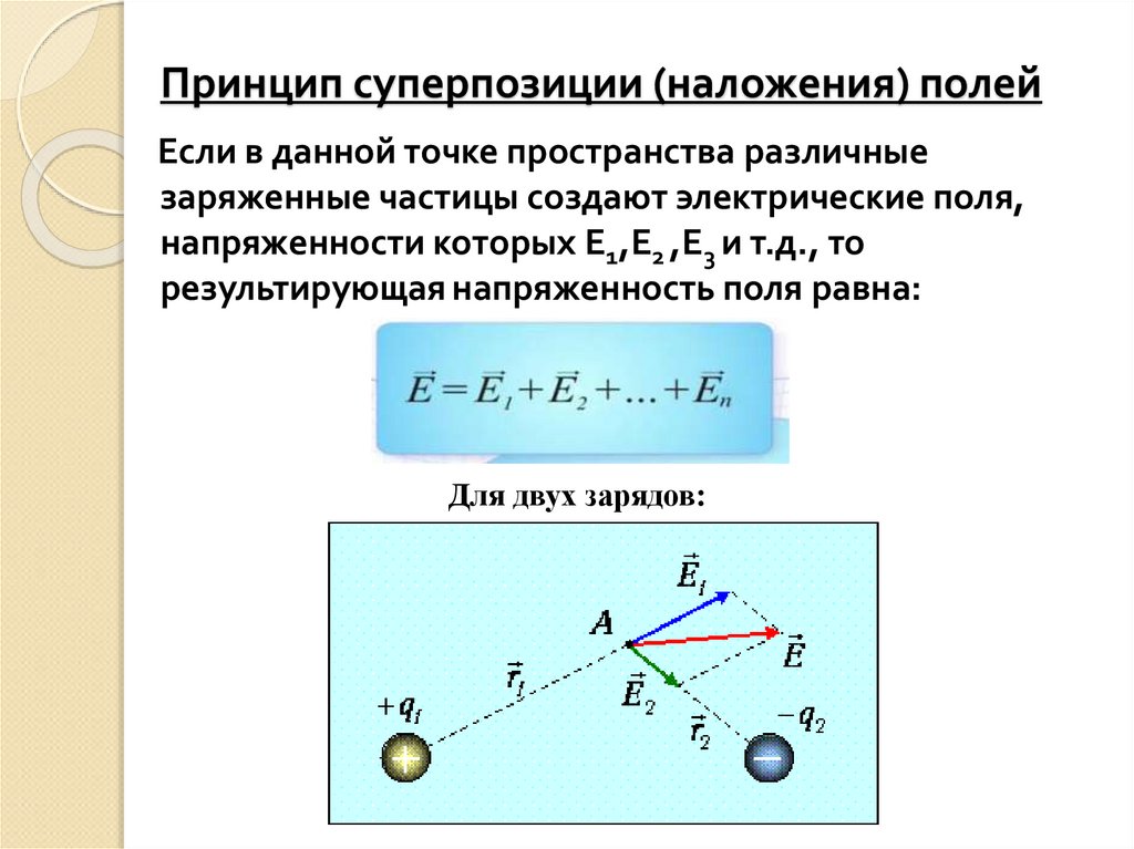 Принцип суперпозиции электрических полей. Принцип суперпозиции схема. Возможность деления вещества в электрическом поле. Могут ли делится вещества в электрическом поле.