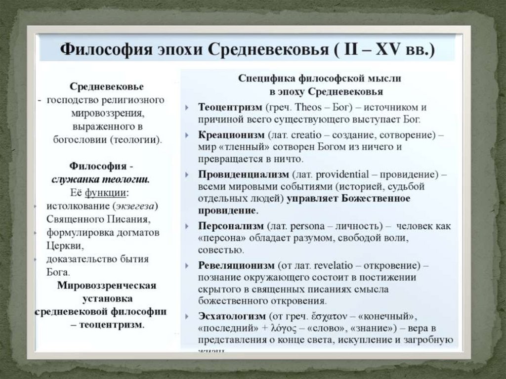 Философия Средневековья - презентация онлайн