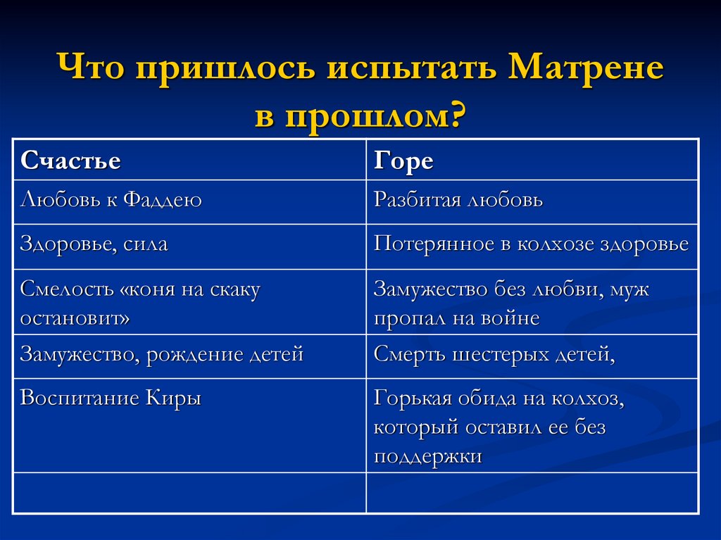 В чем счастье матрены. Счастье и горе Матрены. Что пришлось испытать Матрене в прошлом. Взаимоотношения Матрены и Фаддея. Матрена и Фаддей сравнение таблица.