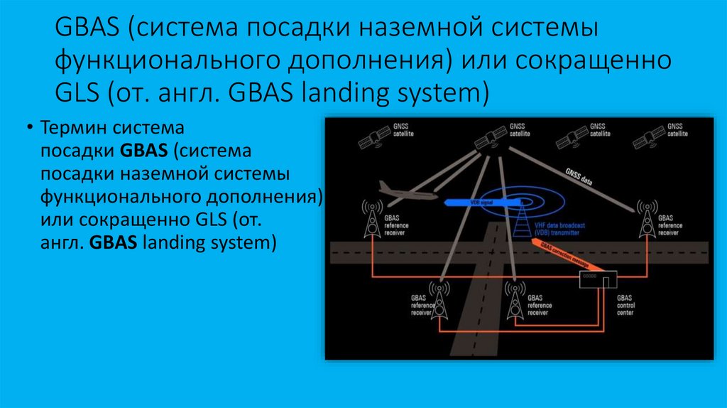 Спутниковые навигационные системы презентация