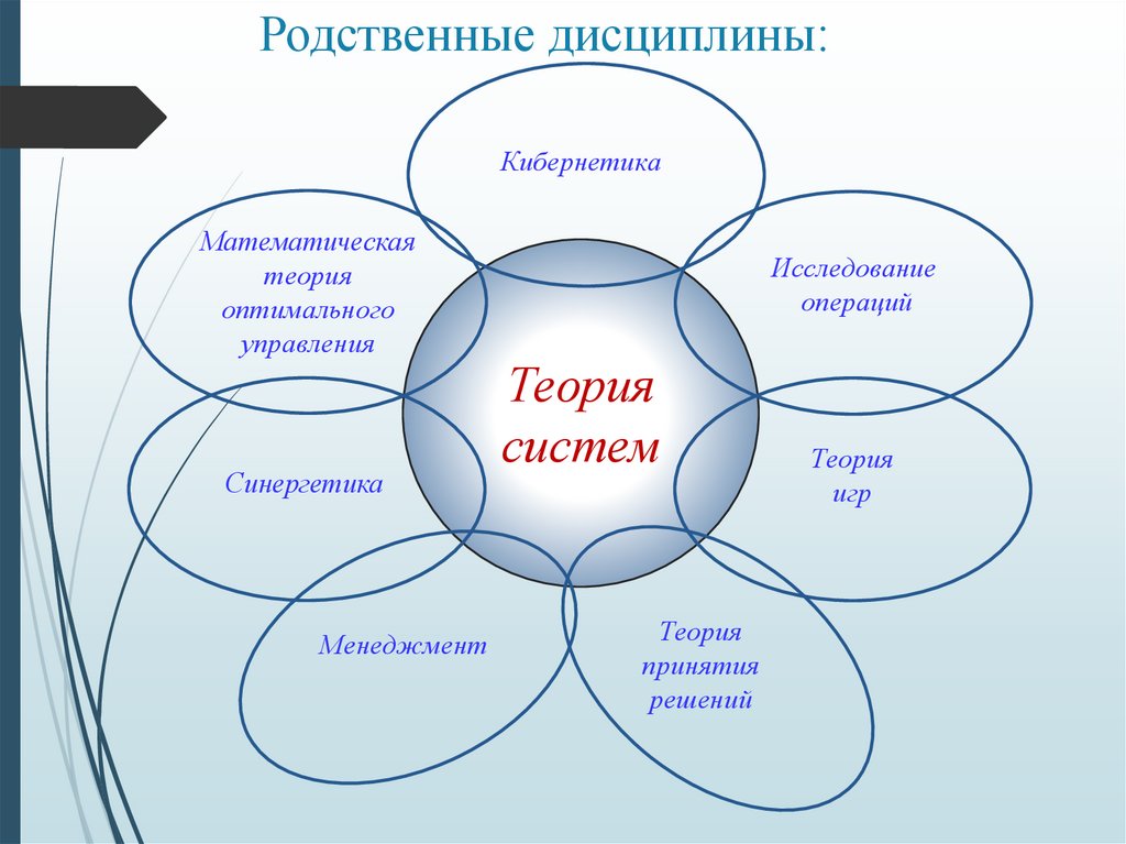 Основная цель теории систем