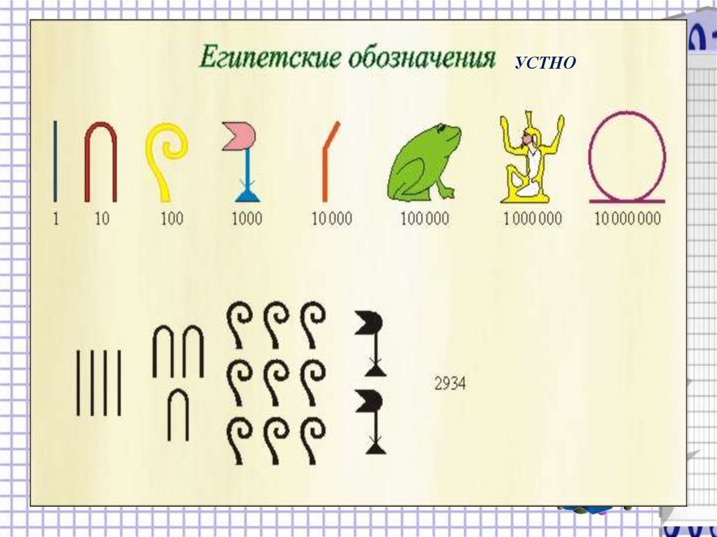 Древняя цифра 1. Обозначение чисел в древнем Египте. Египетская система записи чисел. Иероглифы древнего Египта цифры. Цифры и числа в древнем Египте.