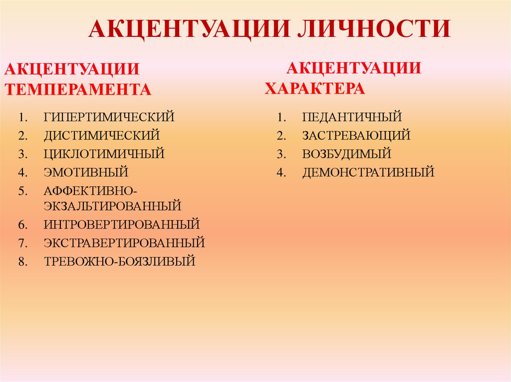 Демонстративная акцентуация