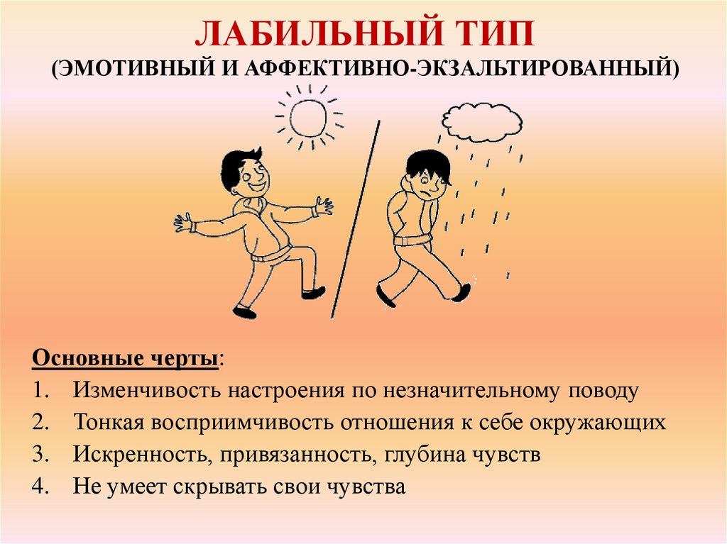 Аффективный тип акцентуации