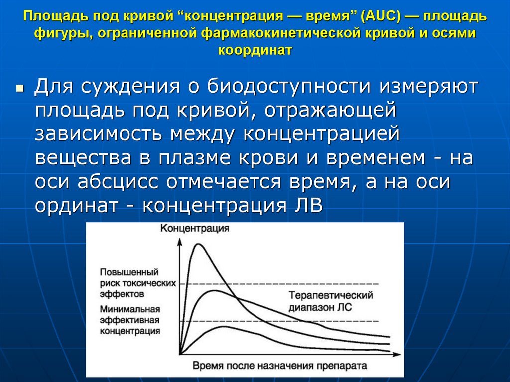 Абсолютный кривой